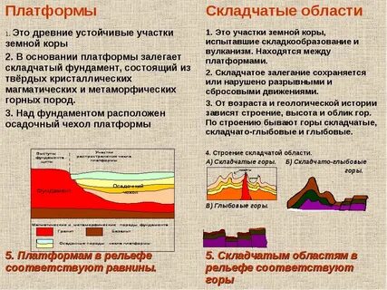 Этапы развития земной коры