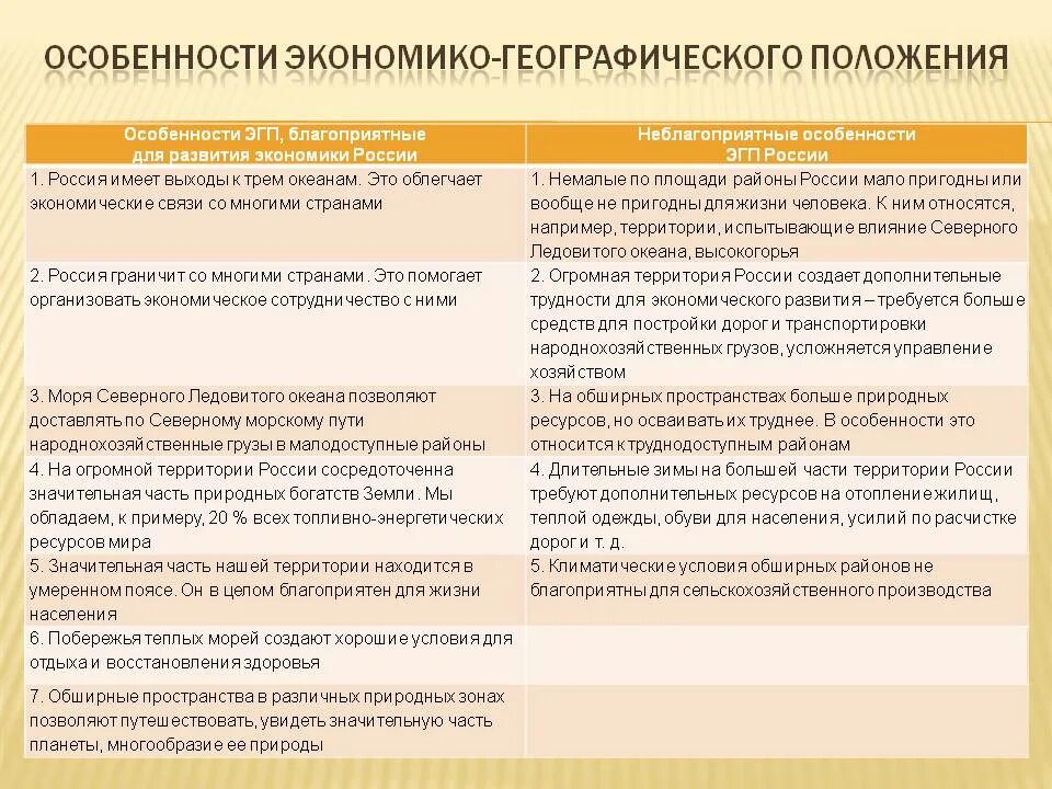 Каковы особенности размещения россии география. Особенности экономико-географического положения России. Характеристика физико-географического положения России таблица. Особенности экономико-географического положения. Характеристика географического положения России.