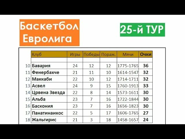 Евролига баскетбол 2020-2021 турнирная таблица. Баскетбол Евролига турнирная таблица. Баскетбол Евролига таблица. Евролига таблица баскетбол 2020-2021. Баскетбол евролига расписание результаты