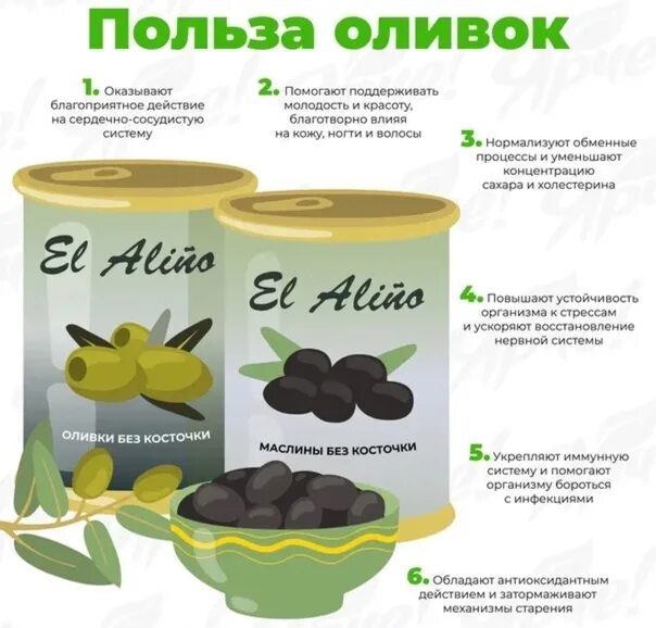 Маслины польза и вред для организма консервированные. Оливки польза. Маслины польза. Витамины в оливках. Маслины витамины.