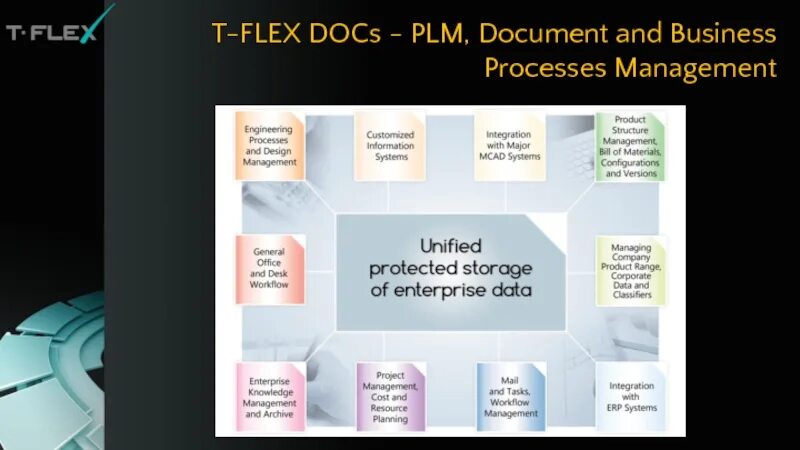 Система ifs слайд. T-Flex для docs управление бизнес-процессами. Flex docs. Flex source solutions. Системы флекс