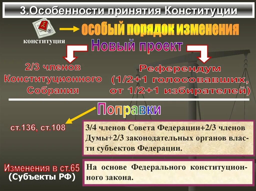 4 изменения в конституции рф. Особенности принятия Конституции. Порядок принятия Конституции 1993. Особенности принятия Конституции РФ. Порядок принятия новой Конституции.