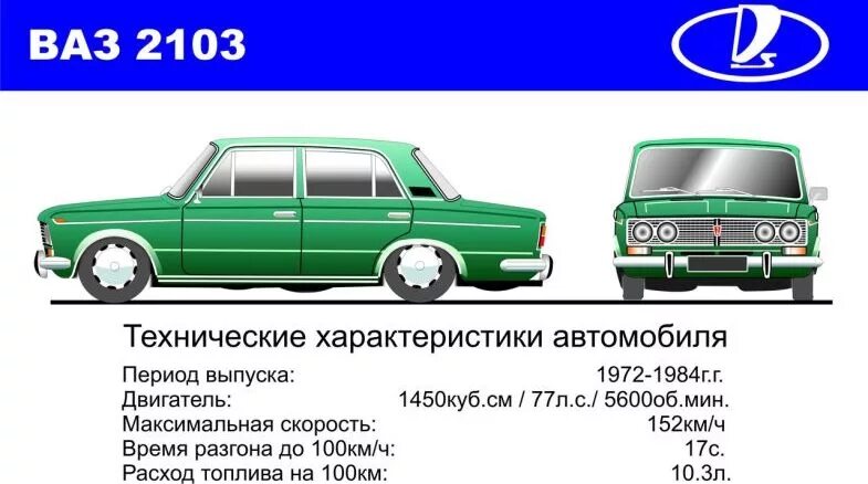 Сколько лошадей в 6. Данные автомобиля ВАЗ 2106. Габаритные данные ВАЗ 2106. ВАЗ - 2103 Жигули характеристики. Технические данные ВАЗ 2103.