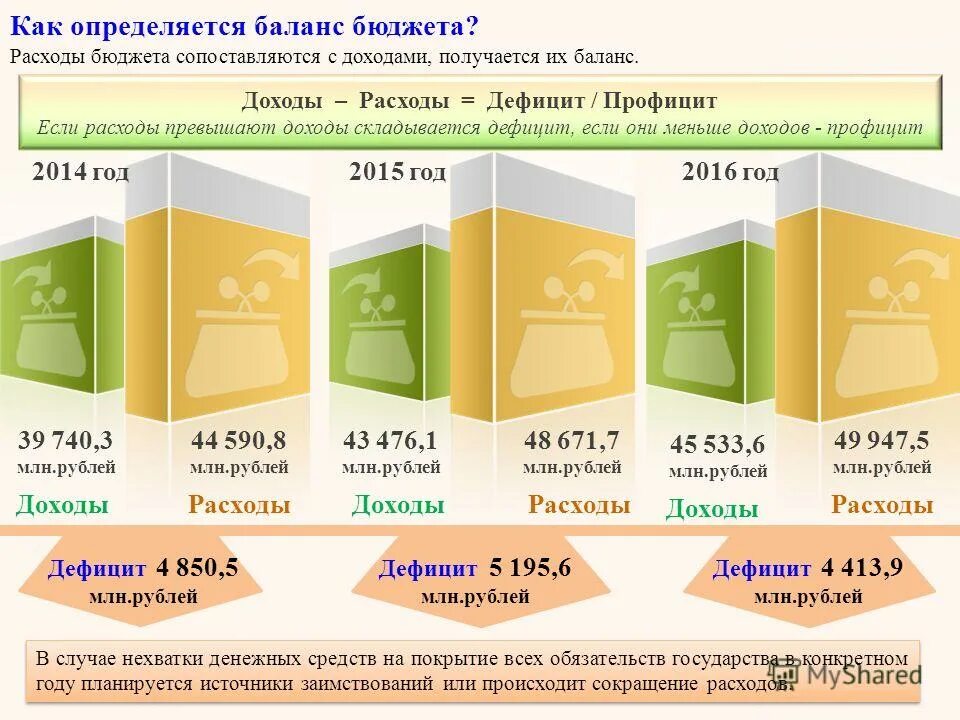 Доход бюджета 2014. Доходы расходы дефицит. доходы и расходы. доходы бюджет баланс расходы дефицит. диаграмма доходы расходы дефицит.