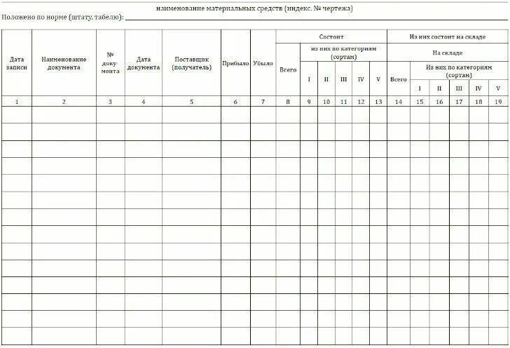 Движение материальных средств. Книга учета наличия и движения категорийных материальных средств. Книга учета категорийных материальных ценностей форма 10. Порядок движения товарно материальных ценностей. Книга учета и движения материальных средств.