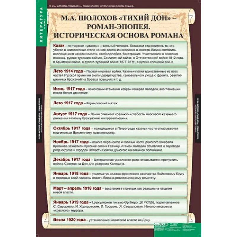 Урок шолохов тихий дон 11 класс. Тихий Дон исторические события. Хронология событий в романе тихий Дон. Хронология событий в тихом Доне.