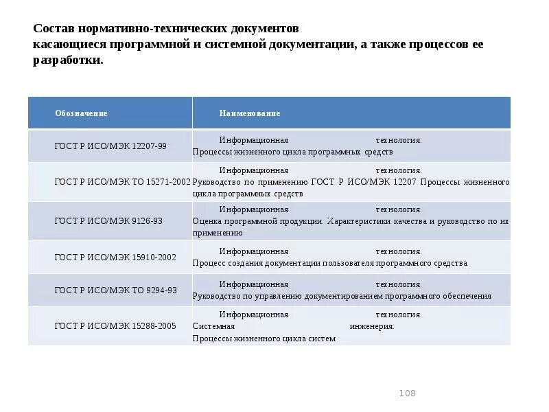 Состав нормативно технических документов. Разработка нормативно-технической документации. Разработка нормативно-технологической документации. Состав научно-технической документации.