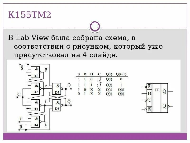 4 d триггера