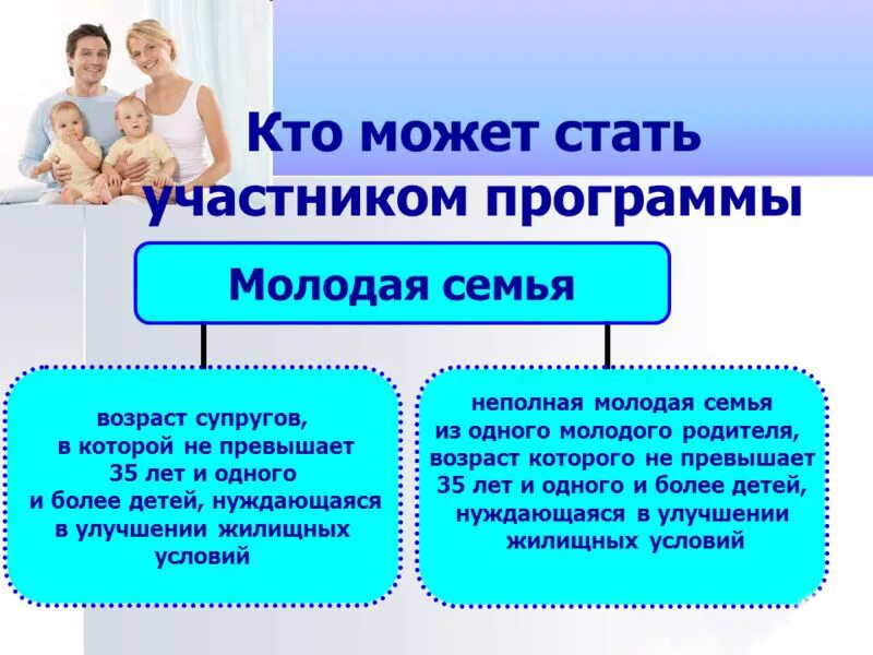 Помощь молодой семье от государства на покупку. Возраст молодой семьи. Программа молодая семья. Программа молодая семья Возраст. Программы поддержки молодых семей.