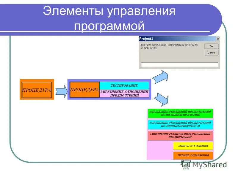 Элементы управления в приложении. Элементы управления программ. Элементы управления программ. К элементам управления диалогового окна относятся. Элементы управления интерфейса.
