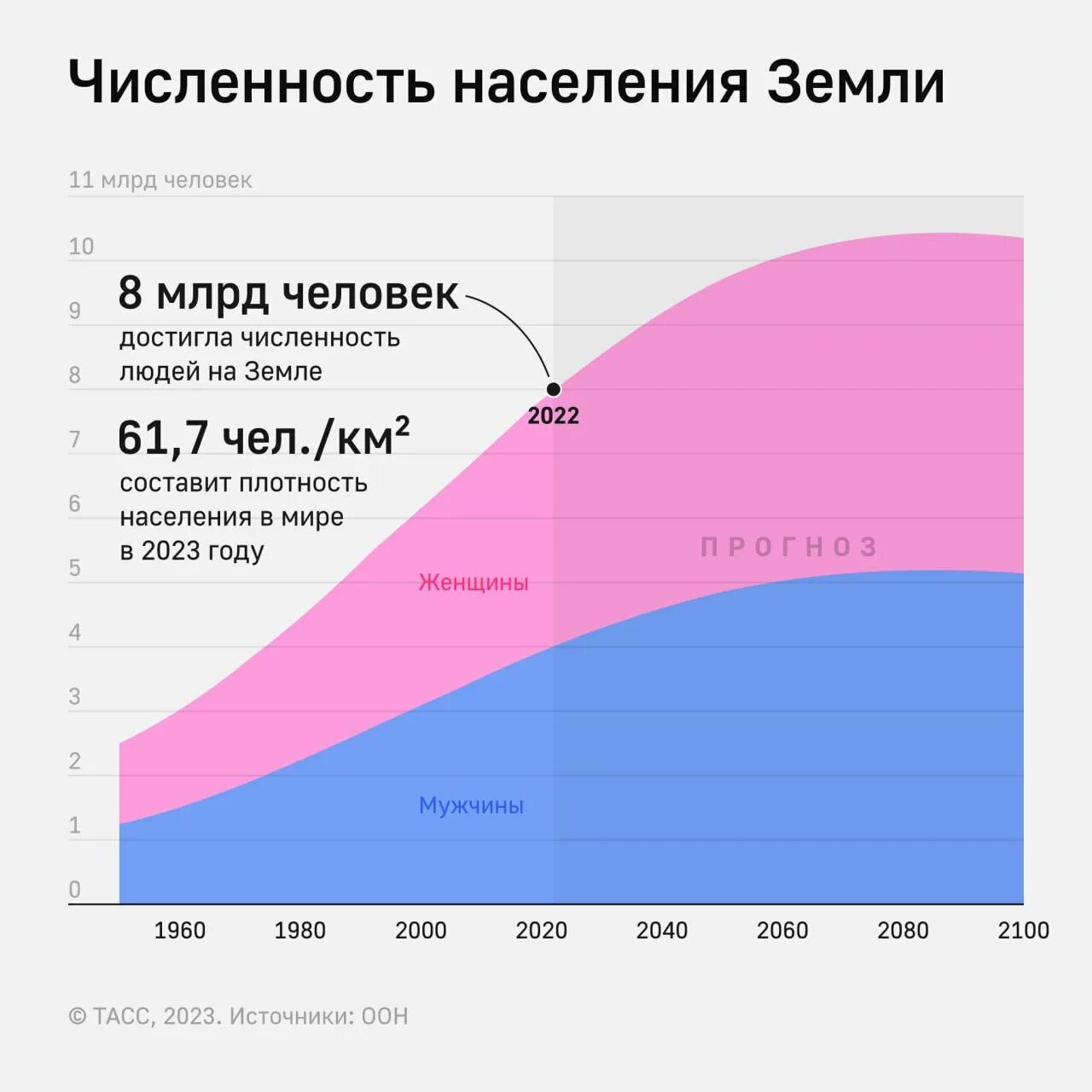 Статистика пользования социальными сетями в россии 2022. Куда эмигрировать из россии в 2022. Статистика 2022 год. Уровень безработицы в россии 2022. Статистика по дтп за 2022 год.