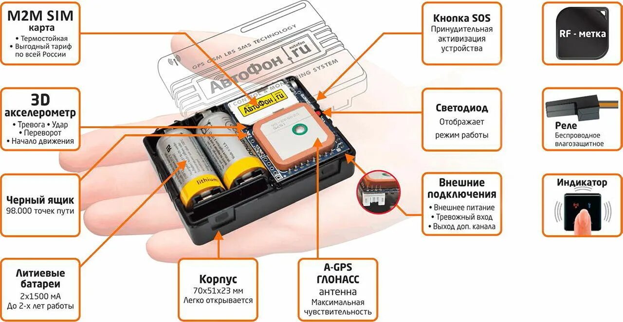 Сим карта для gps трекера. АВТОФОН Альфа-Маяк 2xl. АВТОФОН Альфа-Маяк XL 7.1E. Реле GPS Маяк сим. АПУ-02 Маяк GPS.