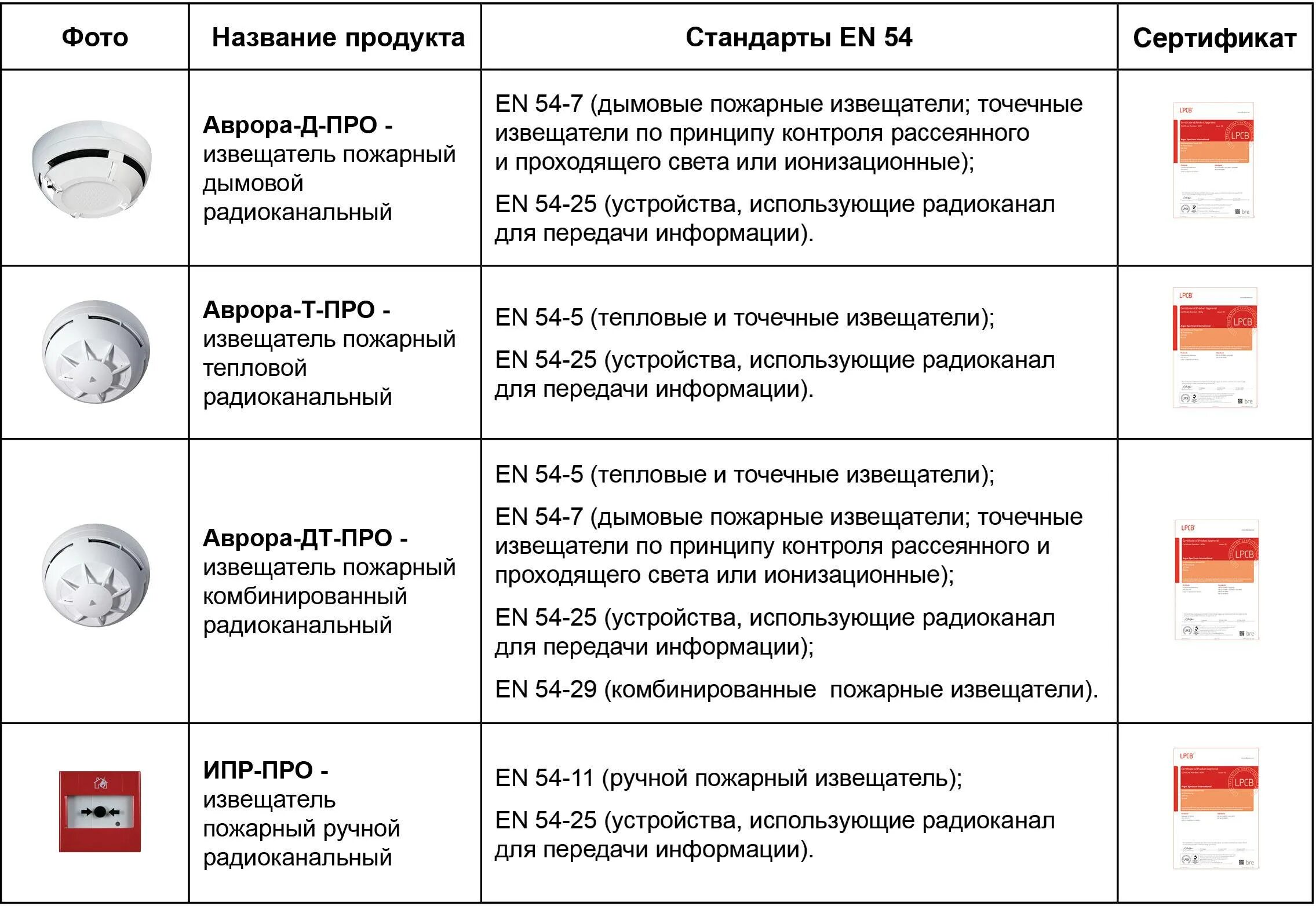 Высота звуковых оповещателей. Точечные дымовые пожарные извещатели. Датчик пожарной сигнализации дымовой схема. Дымовые пожарные извещатели устанавливаются сп484. Извещатель пожарной сигнализации дымовой линейный.