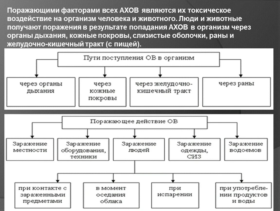 Поражающим фактором всех АХОВ является. Поражающие факторы АХОВ. Поражающие факторы АХОВ являются. Поражающий фактор воздействия АХОВ на организм человека. Ахов и их воздействие на живые организмы