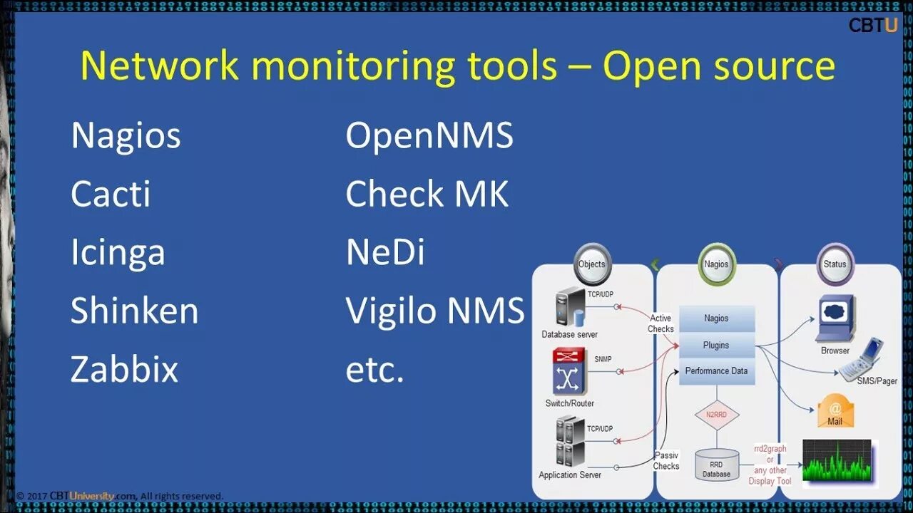 Open source tools. Opennms. network monitoring tool. nedi мониторинг сети. nedi (network discovery).