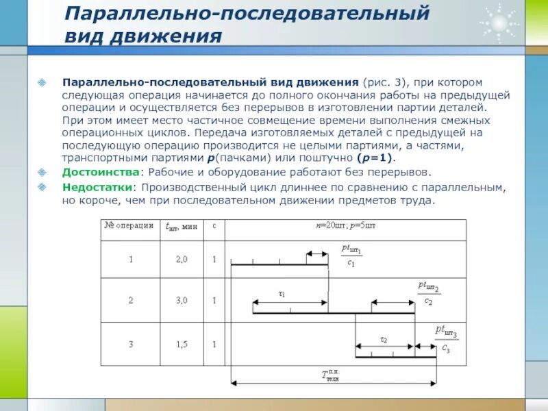 Наши пути параллельно движутся. Параллельно-последовательный вид движения предметов труда. Параллельно последовательное движение. Параллельнопослпдовательный. Вид движения последовательный параллельный.