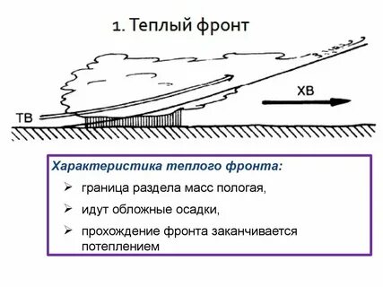 Характеристика теплее