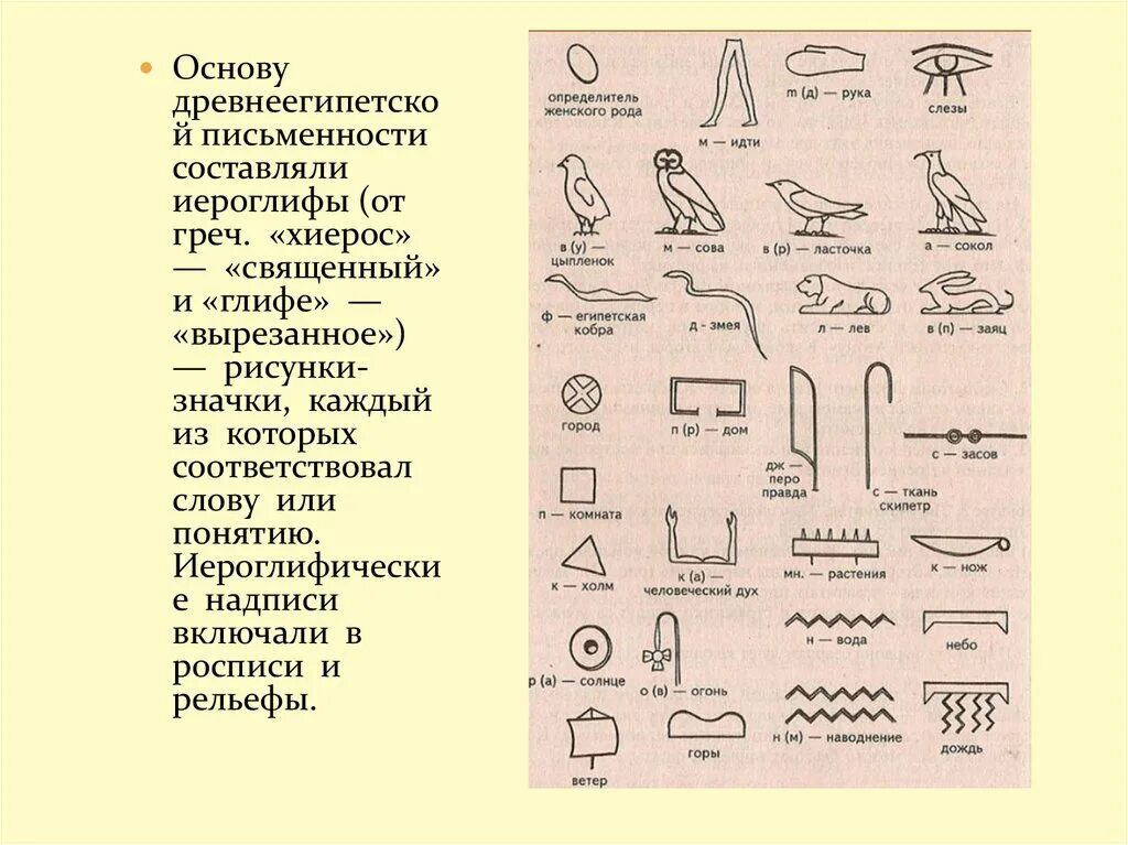 Чем клинопись отличается от иероглифов 5 класс