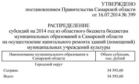 Об утверждении размера субсидии