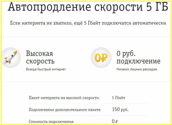 Билайн подключить гб интернета. Автопродление скорости. Автопродление скорости интернет трафика. Продли скорость Билайн. Автопродление интернета Билайн.