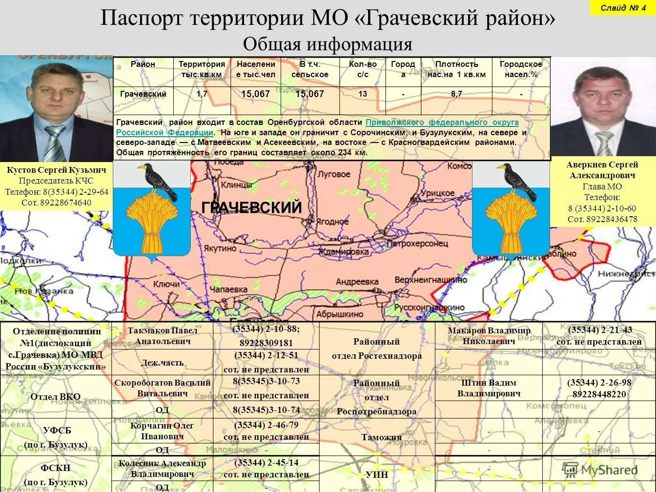 дтп грачевка грачевский район. село таллы грачевский район оренбургской области. детская школа искусств грачевского района оренбургской области. село кугульта грачевский район ставропольский край. погода оренбургская область подлесный грачевский.