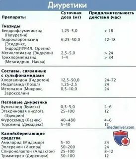 Каким препаратом можно понизить давление