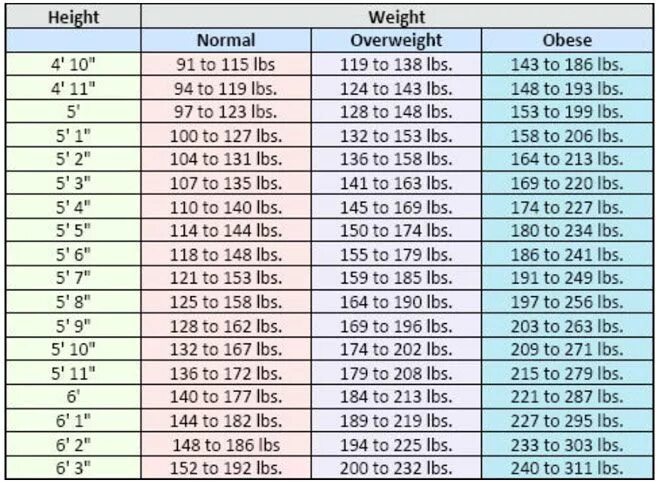 Weight 135 lbs в кг. 174 ЛБС. Вес 125 lbs в кг. Вес 174,8 lbs.
