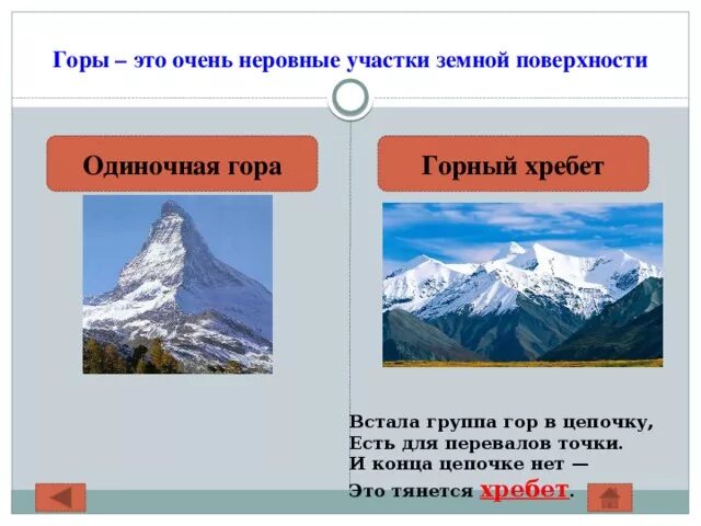 Названия форм земной поверхности. Тема формы земной поверхности. Равнины и горы 2 класс окружающий. Презентация на тему горы.