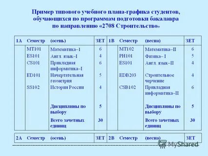 Зачетная единица трудоемкости