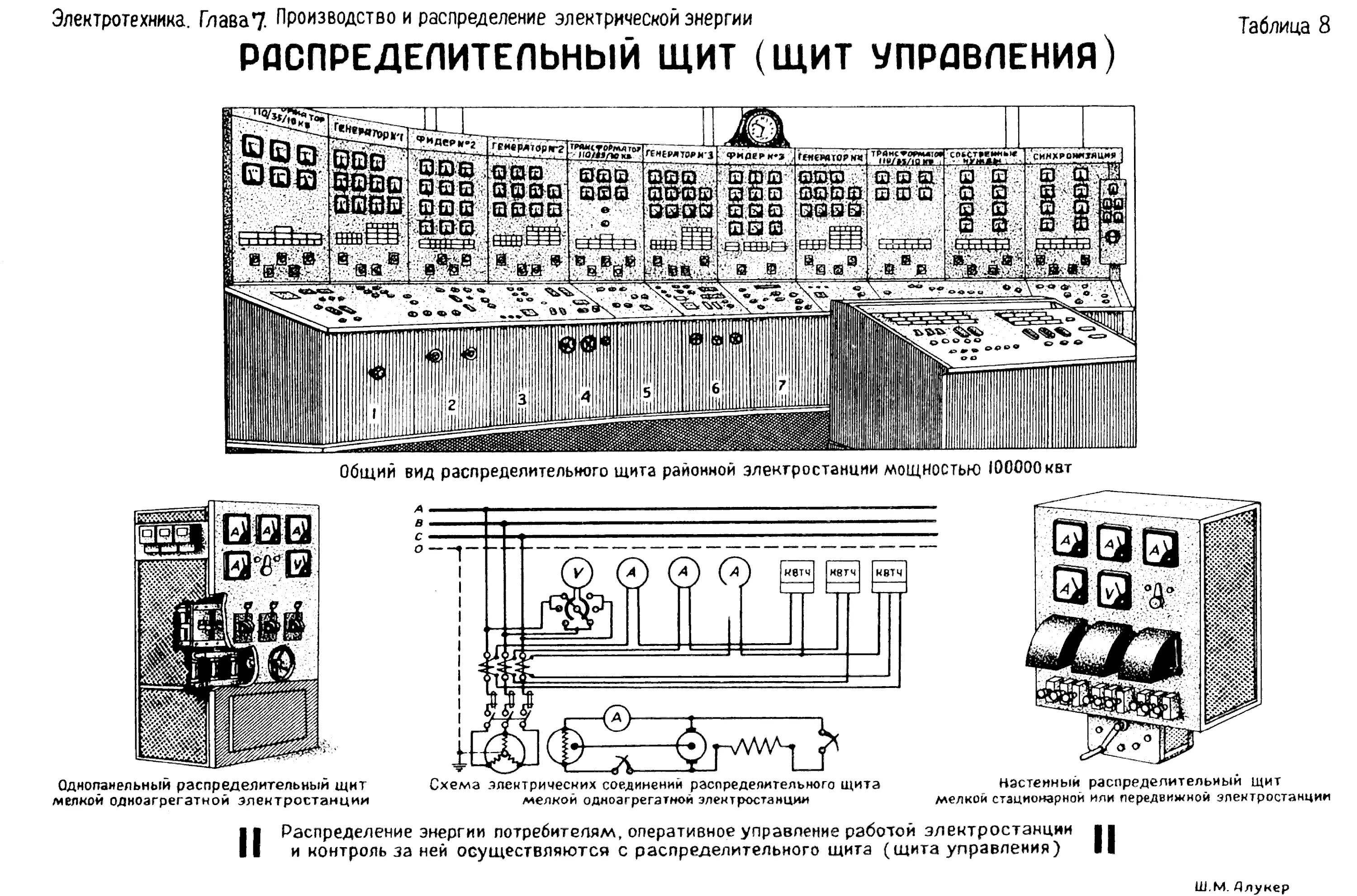 Какие трансформаторы используются для бытовых потребителей