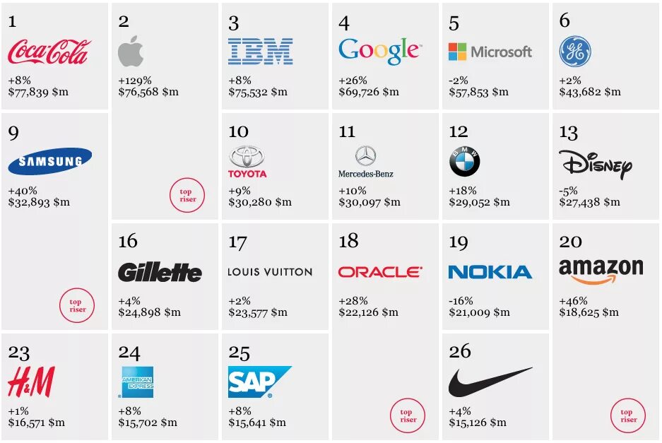 Торговые марки одежды. Эмблемы известных брендов. 5 известных фирм. Самые популярные бренды. Компании и бренды популярные.
