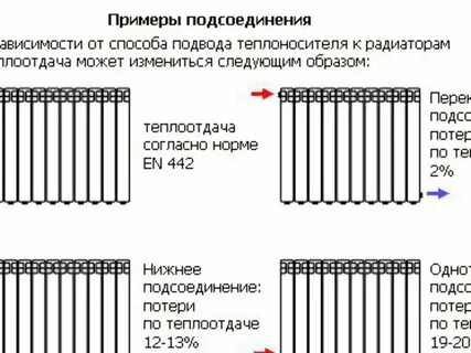 Подключение батарей отопления в частном доме правильное