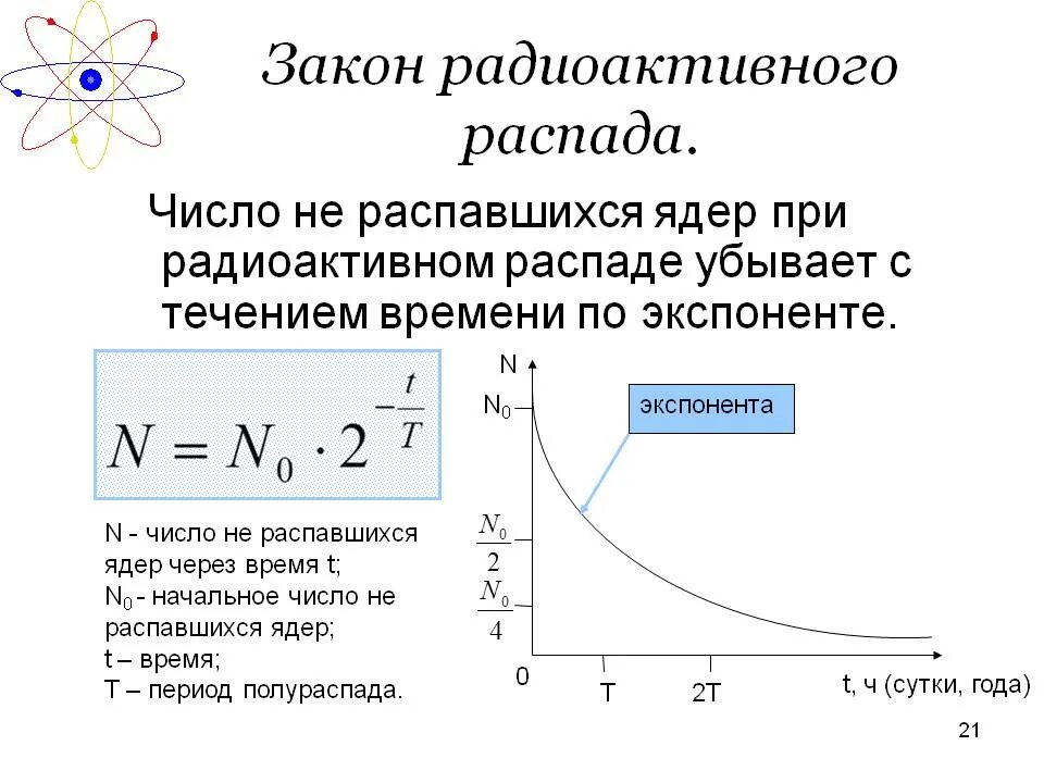 Закон радиоактивного распада ядер некоторого изотопа имеет. Основ закон радиоактивного распада. Закон радиоактивного распада для распавшихся ядер. График основного закона радиоактивного распада. Физический смысл закона радиоактивного распада.