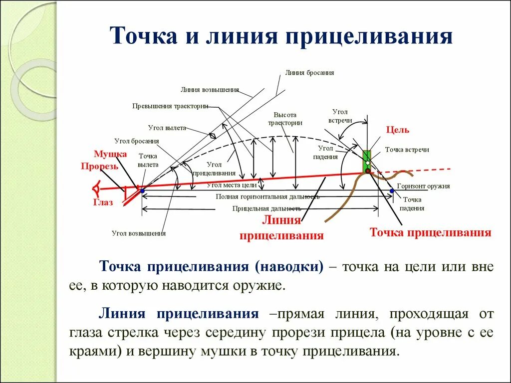 Как называется линия показывающая на карте направление