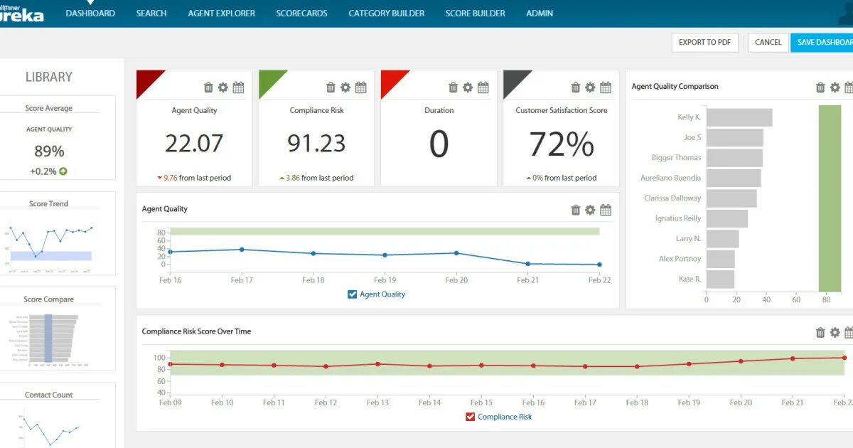 Https db ru dashboard. Дашборд колл центра. Дашборд оператора Call центра. Дашборды контактный центр. Дашборд KPI.