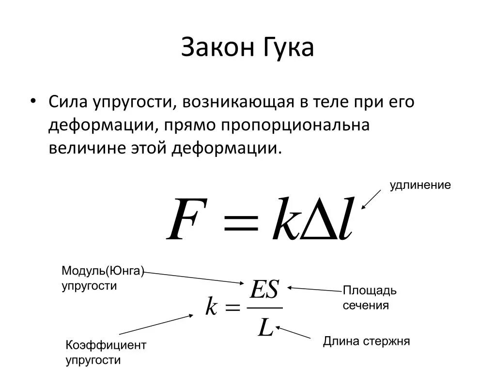 Напряжение юнга. Сила упругости формулировка закона Гука. Физика формула сила упругости закон Гука. Закон Гука формулировка и формула. Формула Гука сила упругости.