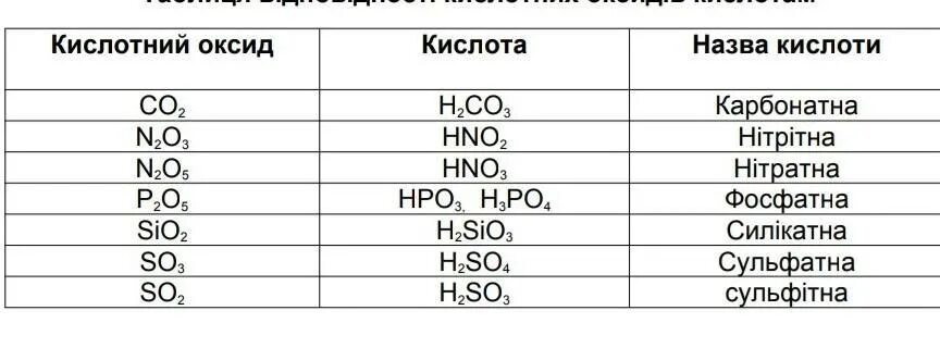 Класс формулы k2co3. Соответствующий оксид. H2bo3соответствующий оксид. Формулы оксидов. H2co3 формула оксида.