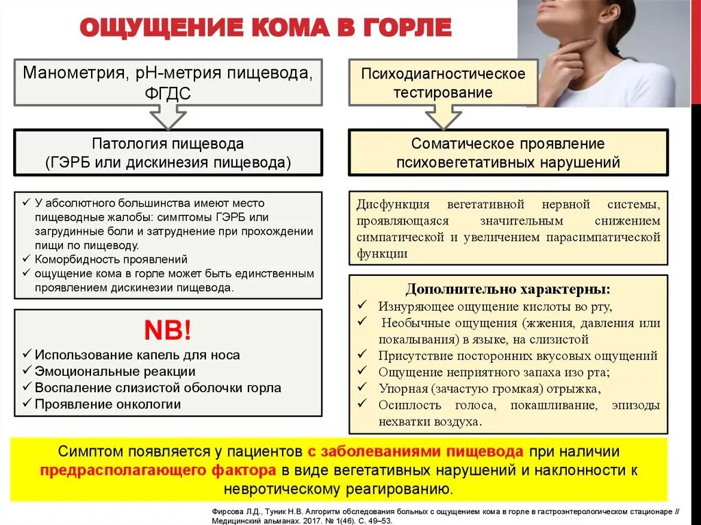 Ощущение кома в горле причина. Ощущение кома в горле диагноз. Ощущения кома в горле при.