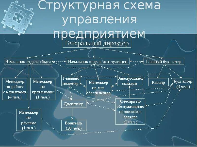 Управление и организация технических разработок. Управление и организация технических разработок