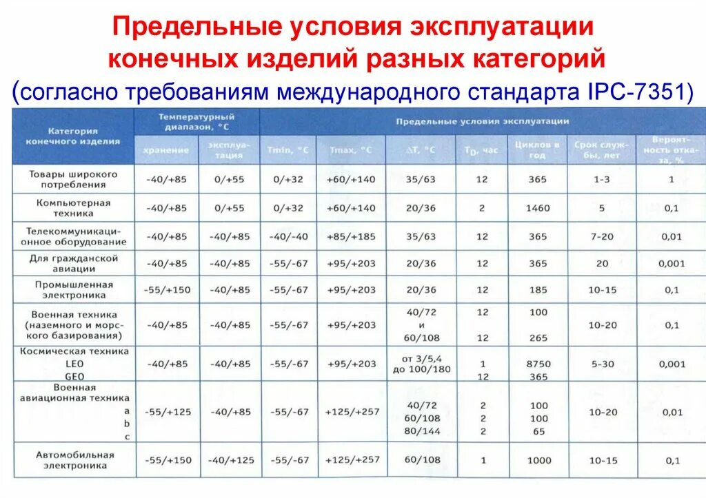 Условия эксплуатации оборудования. Эксплуатация в особых условиях. Условия эксплуатации механизмов. Тяжелые условия эксплуатации автомобиля это. Условия эксплуатации механизмов.