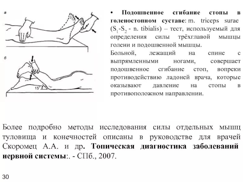 Угол голеностопного сустава. Подошвенное сгибание в голеностопном суставе. Подошвенное свисание стопы. Сгибание и разгибание в голеностопном суставе. Эргономика голеностопного сустава.