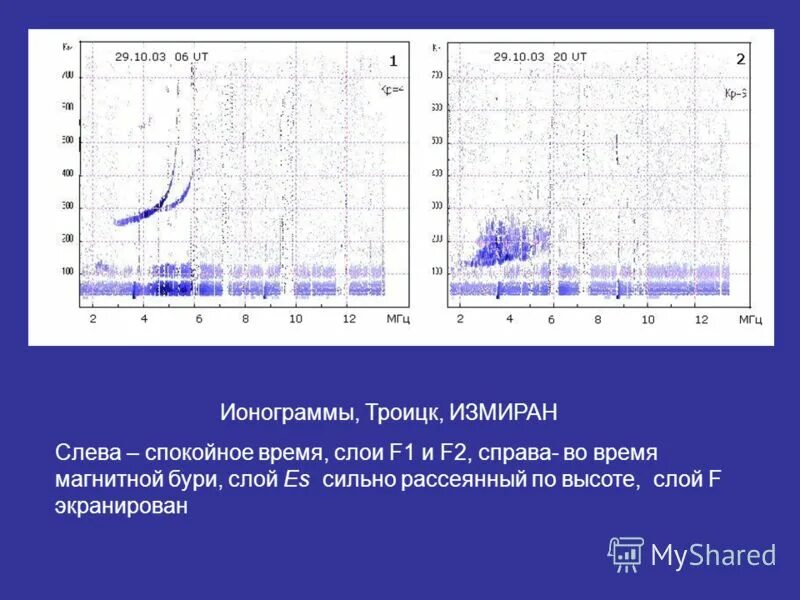 ионограмма