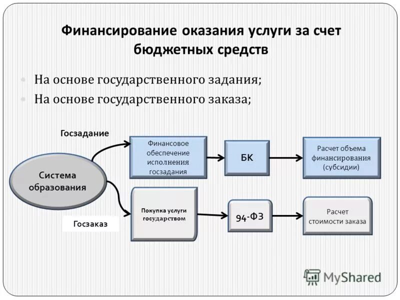 Источники финансирования субсидии и. Источники финансирования субсидии и. Финансирование федеральных инновационных программ. Внешние источники финансирования фирмы. Программы развития севера россии.