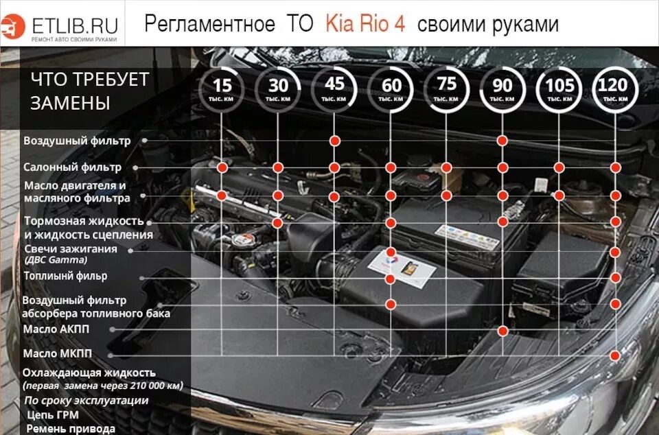 Что меняется при замене