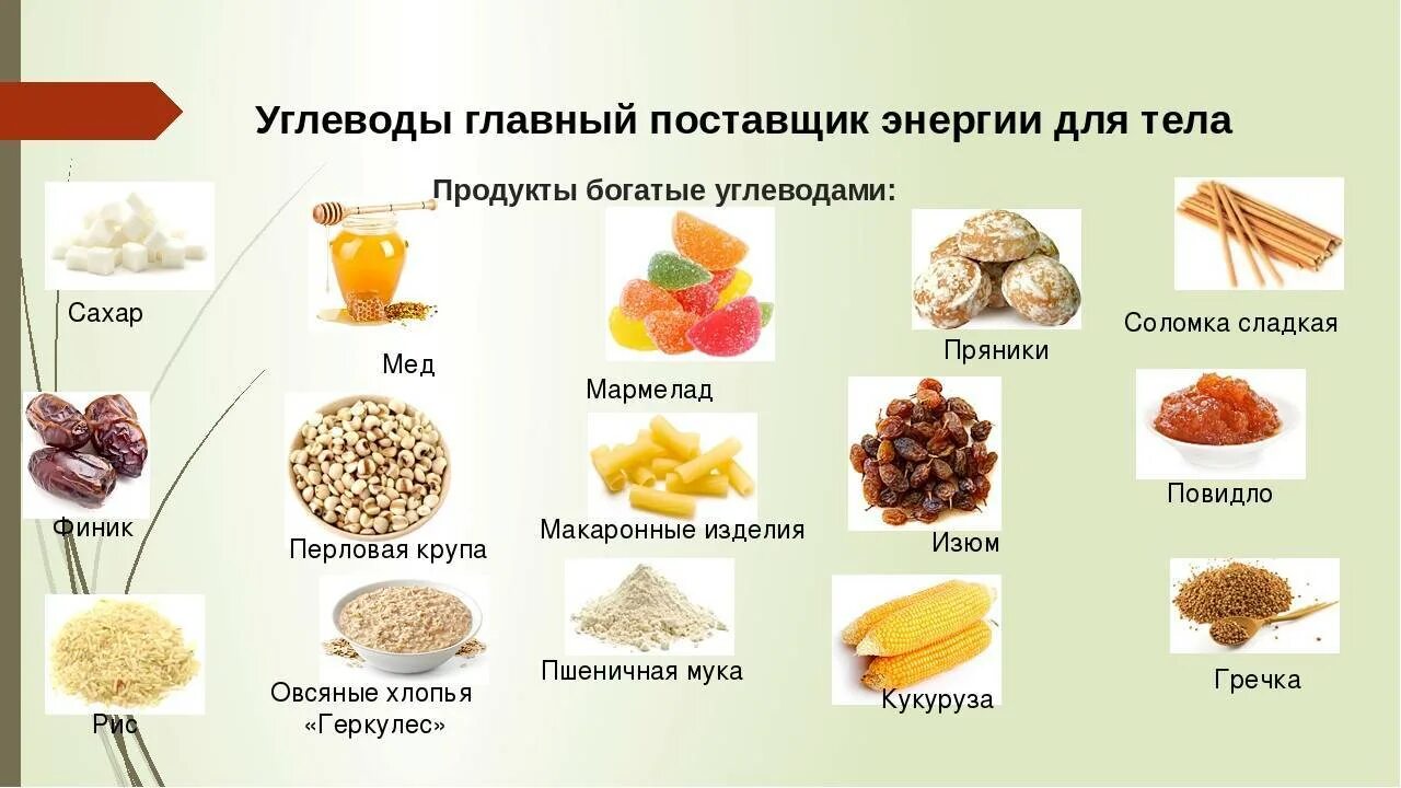 Продукты богатые углеводами список продуктов. Где содержатся углеводы в продуктах. Продукты богатыеeuktdjlfvb. Продукты богатые угдеводом.