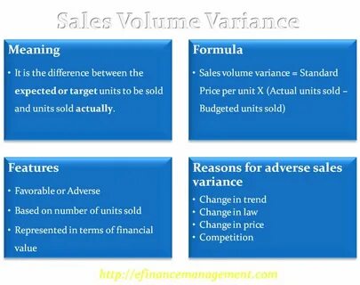 Sales volume