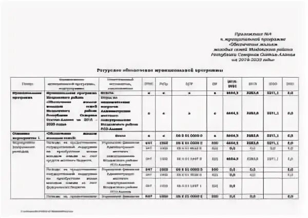 Программа молодая семья в ставропольском крае. Пилотный проект в пензенской области. Какие программы для молодых семей в 2022 году в ставропольском крае. Программа молодая семья в ставропольском крае. Социальные программы для молодых семей на 2021.