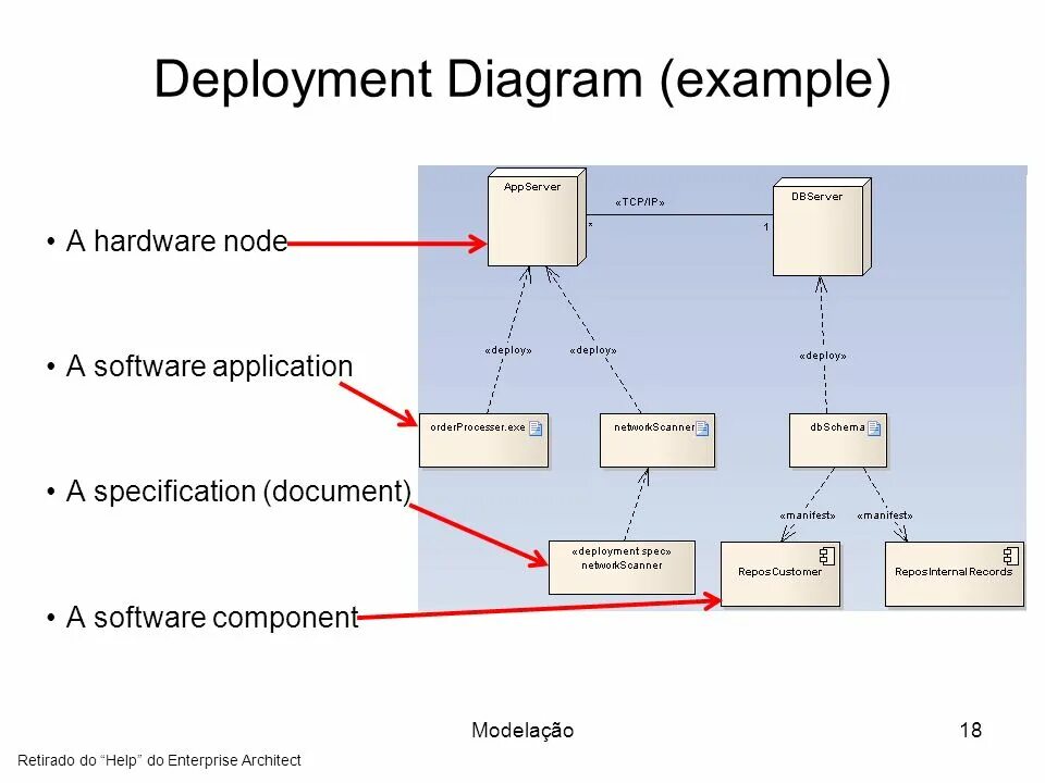 Deployment diagram пример. Deployment diagram uml Enterprise Architect. Enterprise Architect диаграмма классов. Кластер deployment diagram.