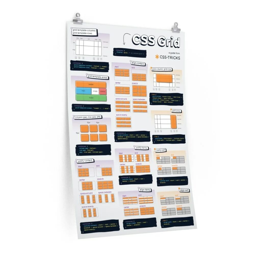 Css tricks. Шпаргалка по Grid. Грид CSS. Плакат CSS Grid. Grid CSS шпаргалка.