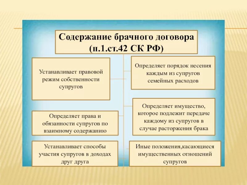 Содержание общего имущества супругов. Содержание брачного договора в РФ. Брачный договор схема. Содержание и порядок заключения брачного договора.. Раскройте содержание брачного договора..